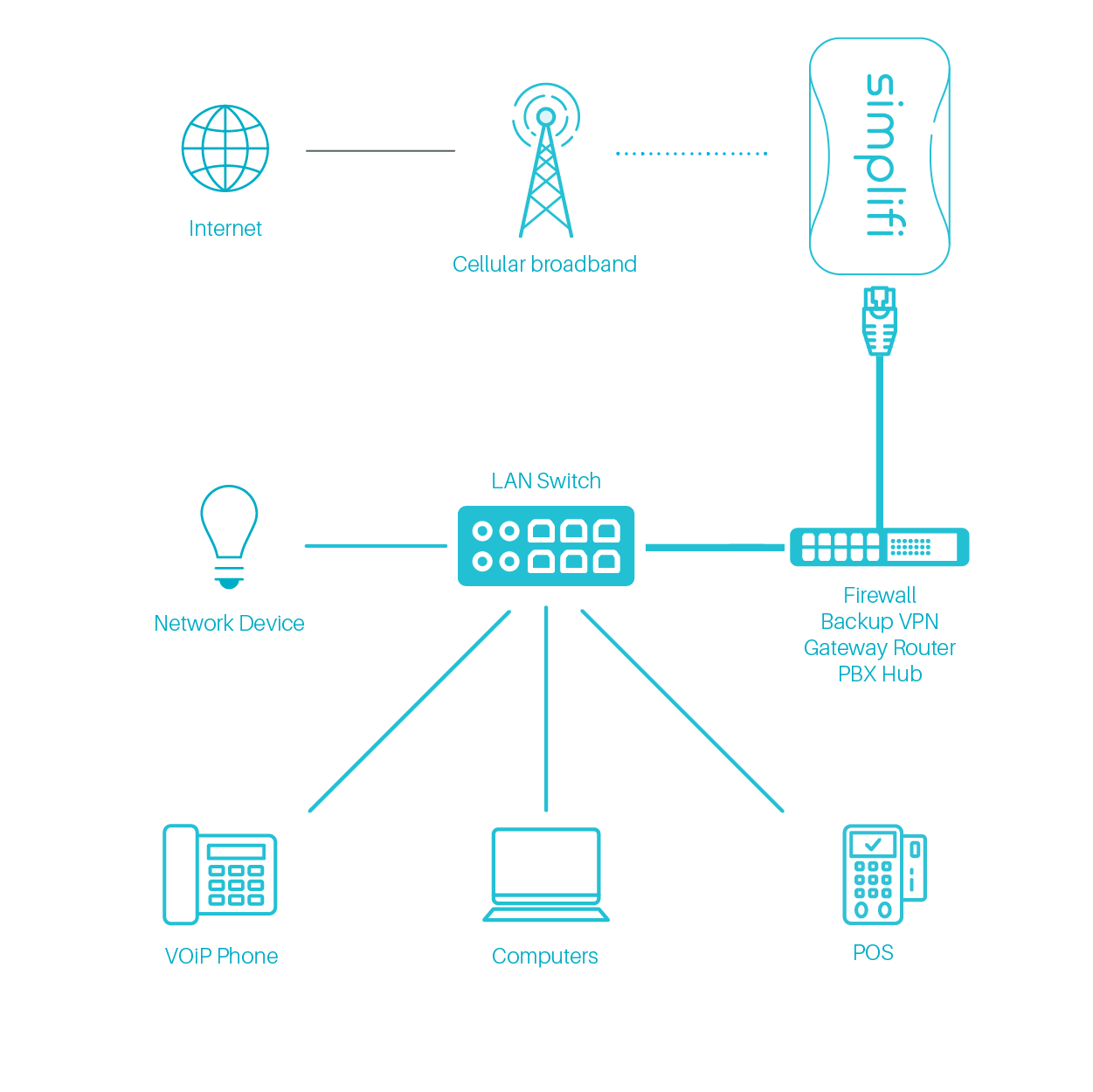 why-internet-failover-is-a-must-have-for-business-continuity-geolinks